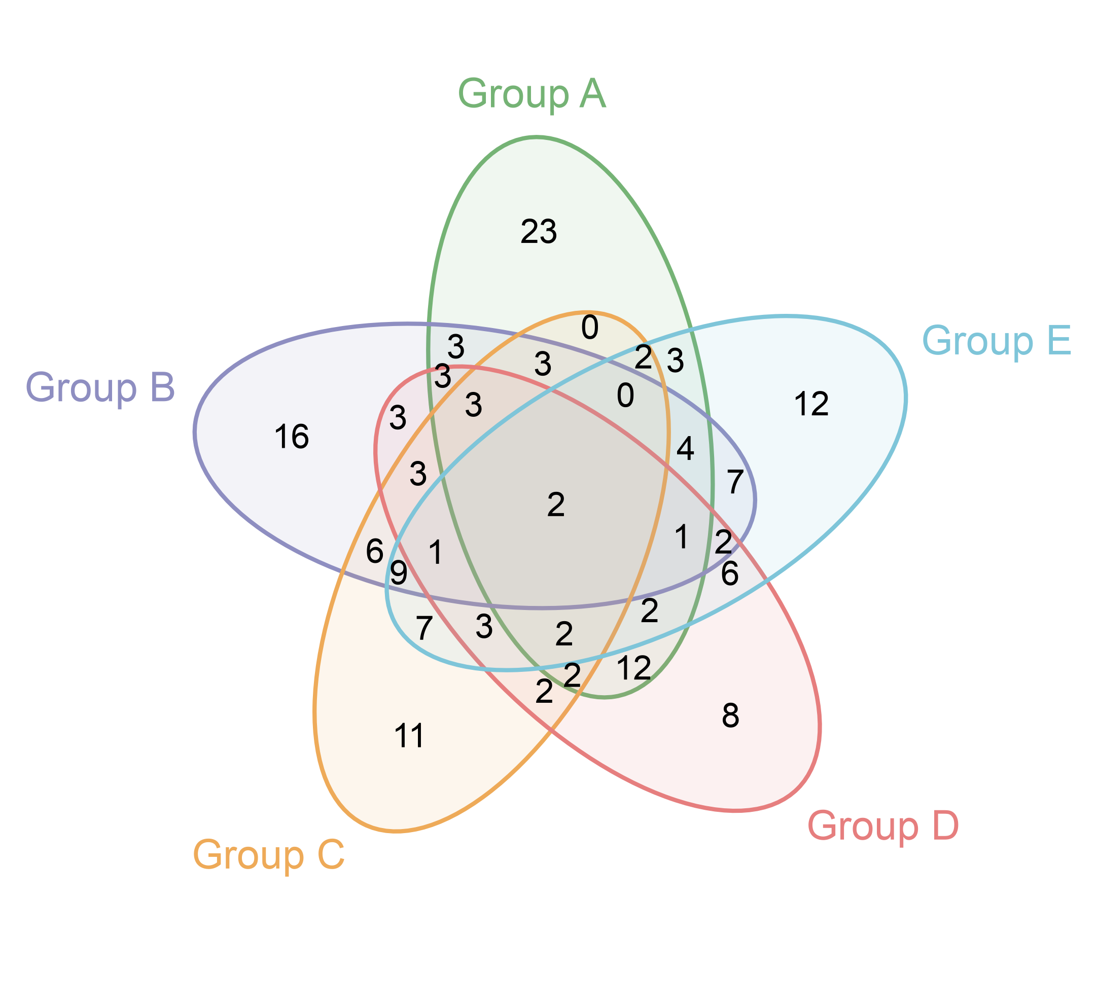 plot 17 venn diagrams
