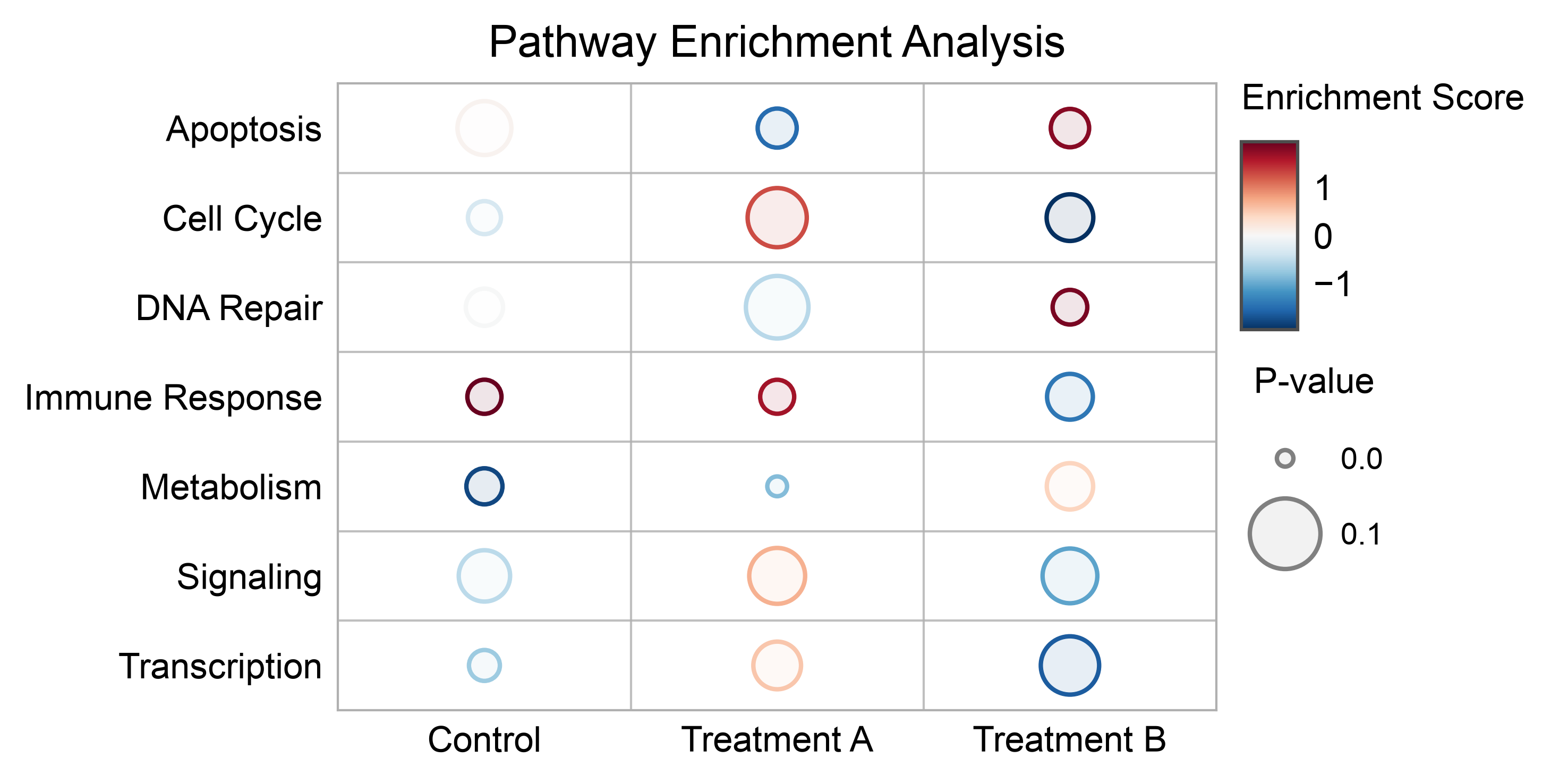 Pathway Enrichment Analysis