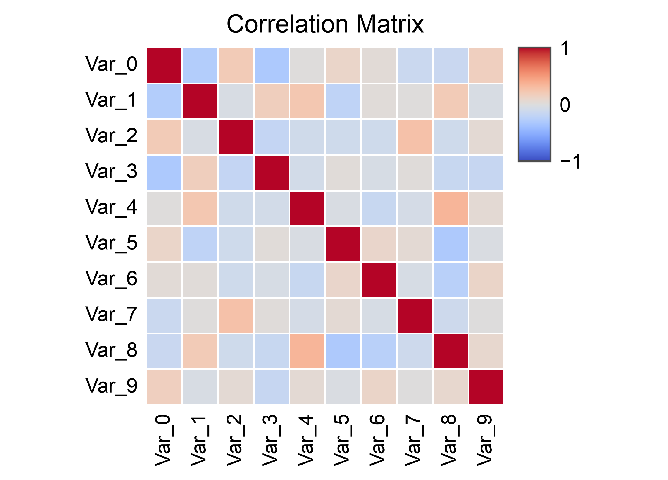 Correlation Matrix
