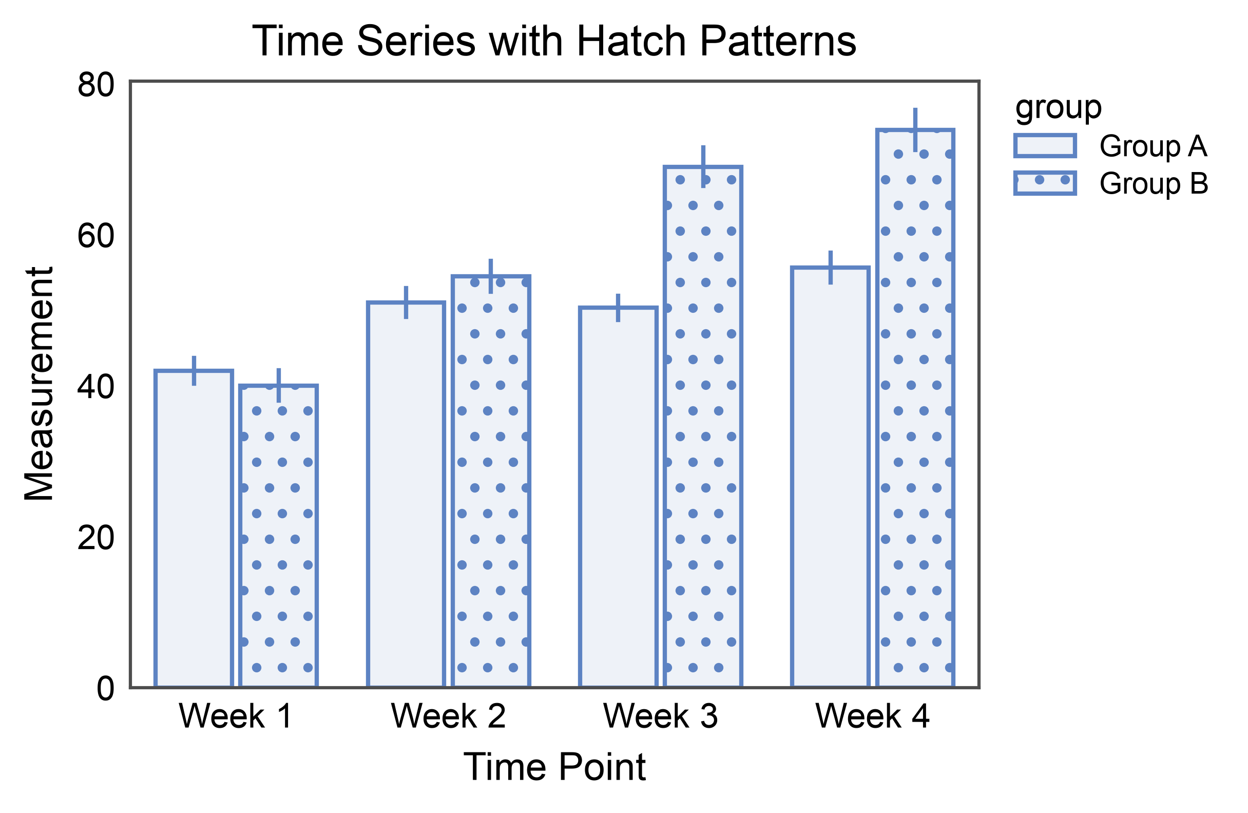 Time Series with Hatch Patterns