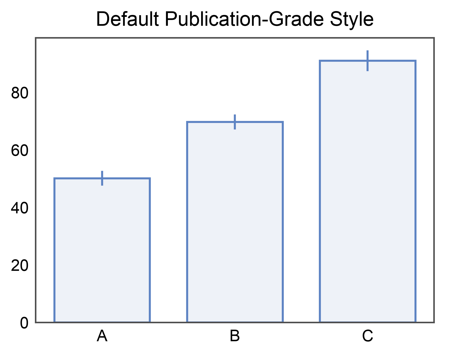 Default Publication-Grade Style