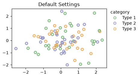 Default Settings