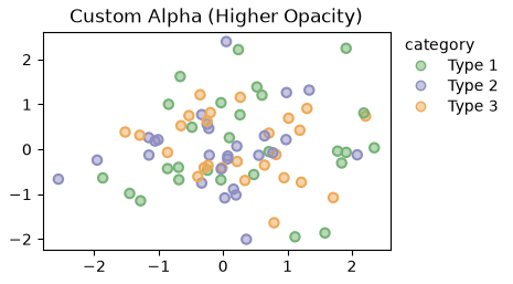 Custom Alpha (Higher Opacity)