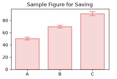 Sample Figure for Saving
