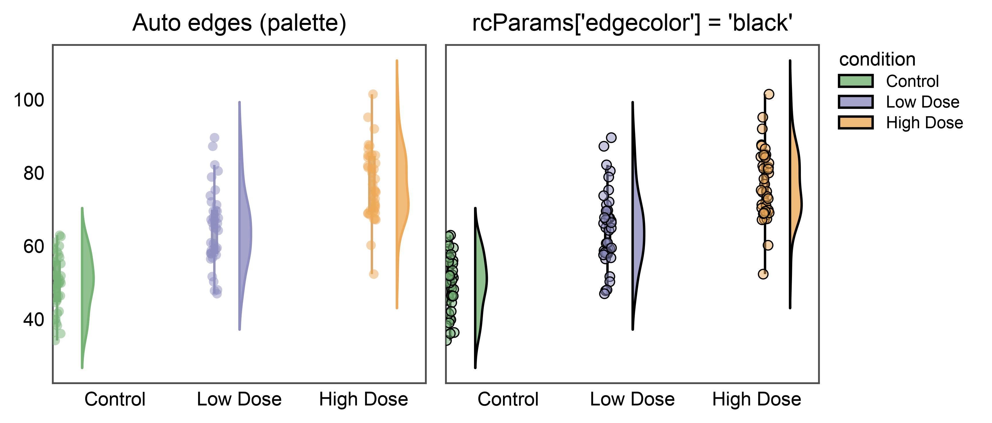 Auto edges (palette), rcParams['edgecolor'] = 'black'