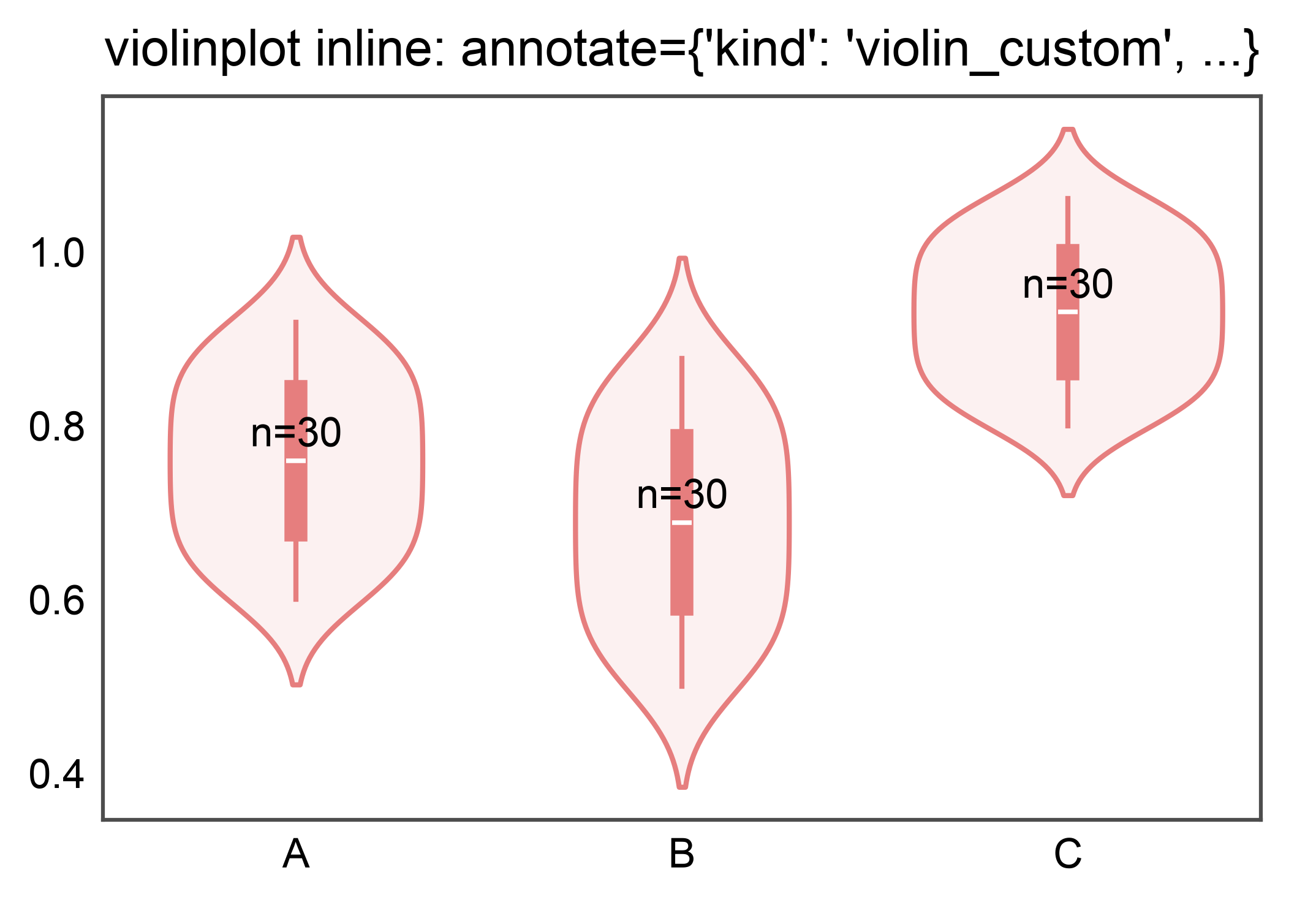 violinplot inline: annotate={'kind': 'violin_custom', ...}