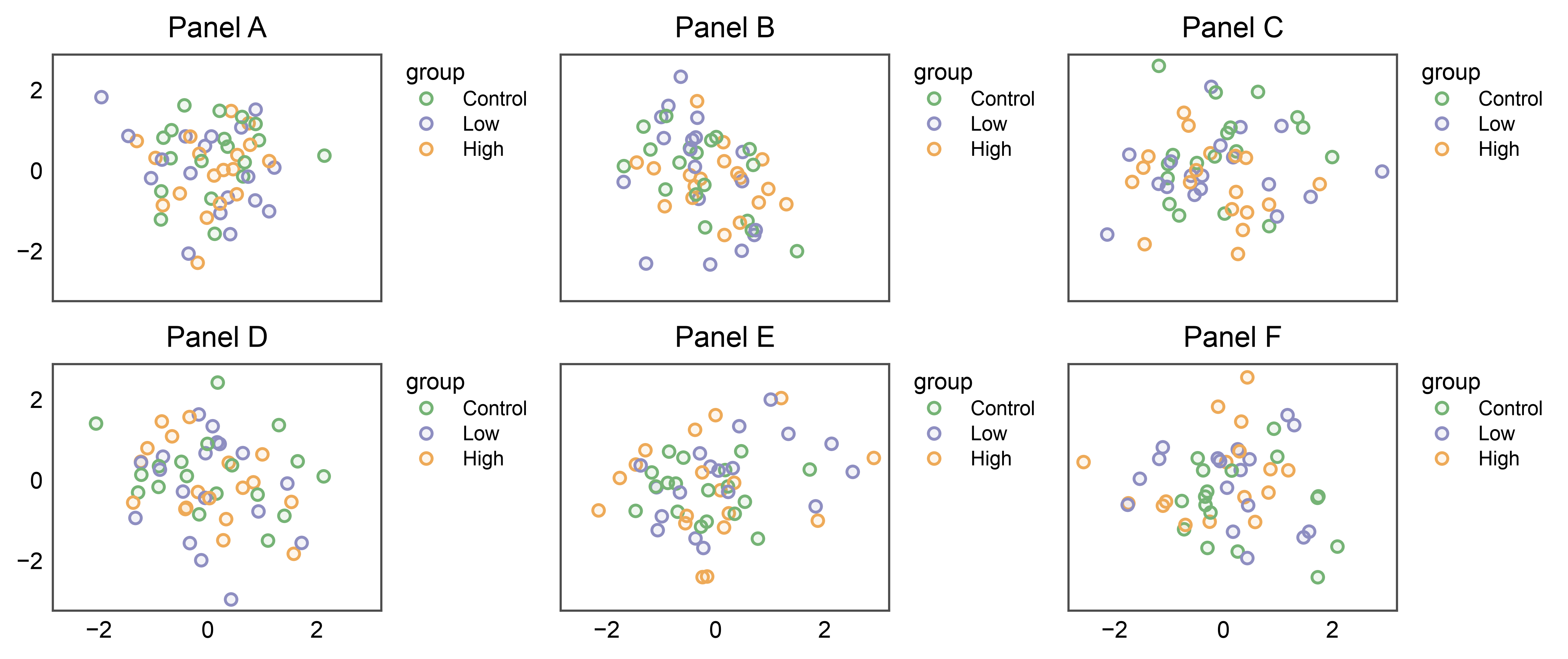 Panel A, Panel B, Panel C, Panel D, Panel E, Panel F