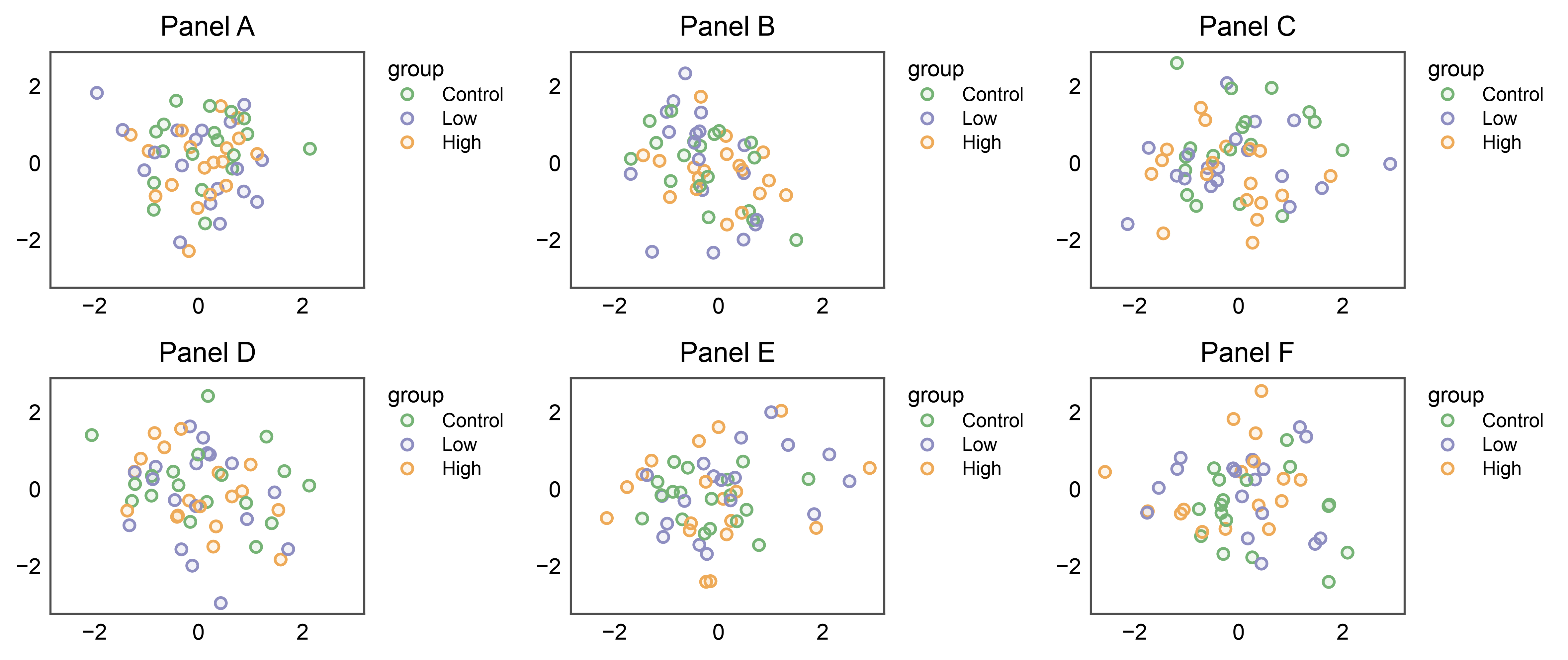 Panel A, Panel B, Panel C, Panel D, Panel E, Panel F