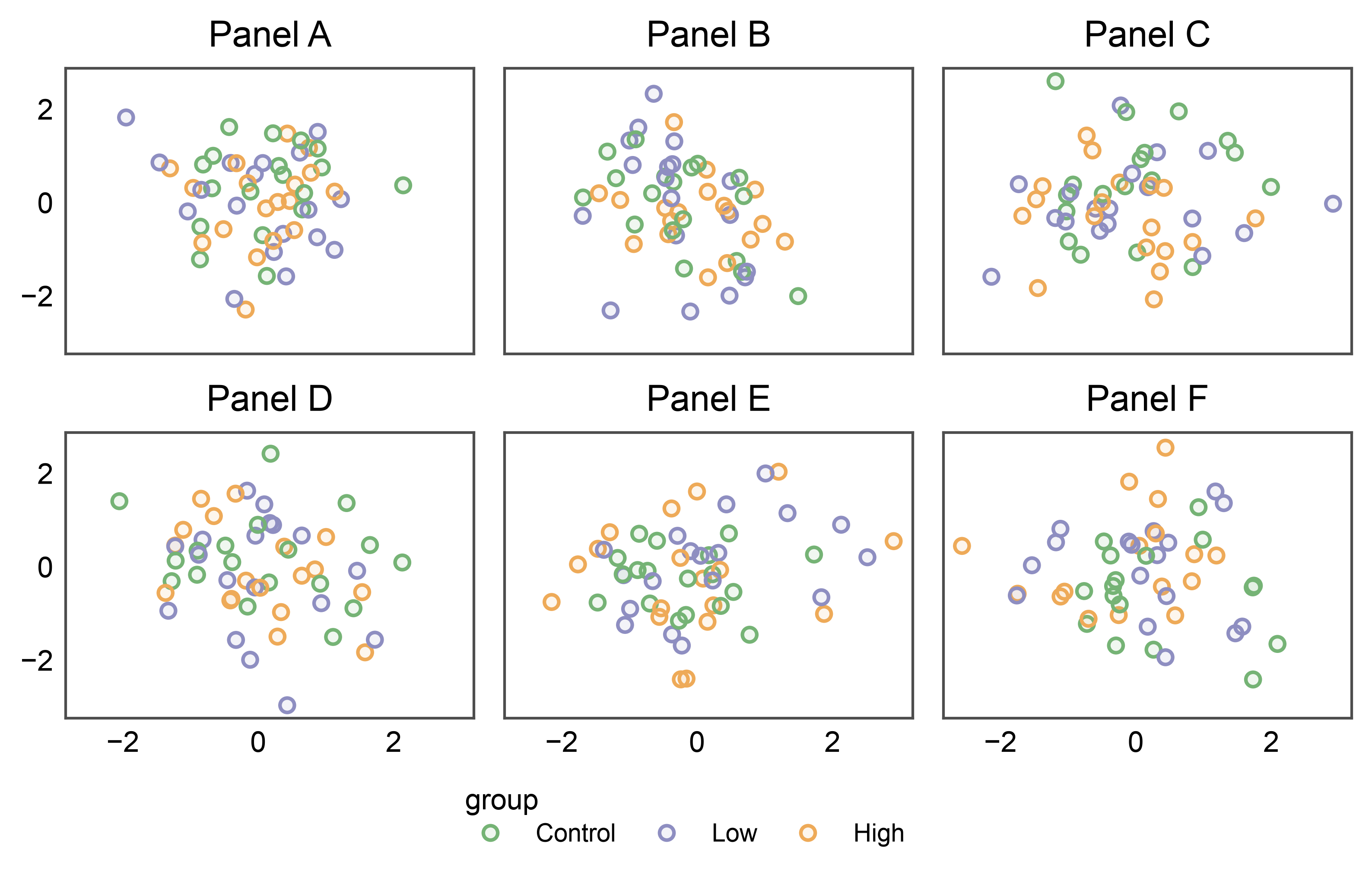 Panel A, Panel B, Panel C, Panel D, Panel E, Panel F