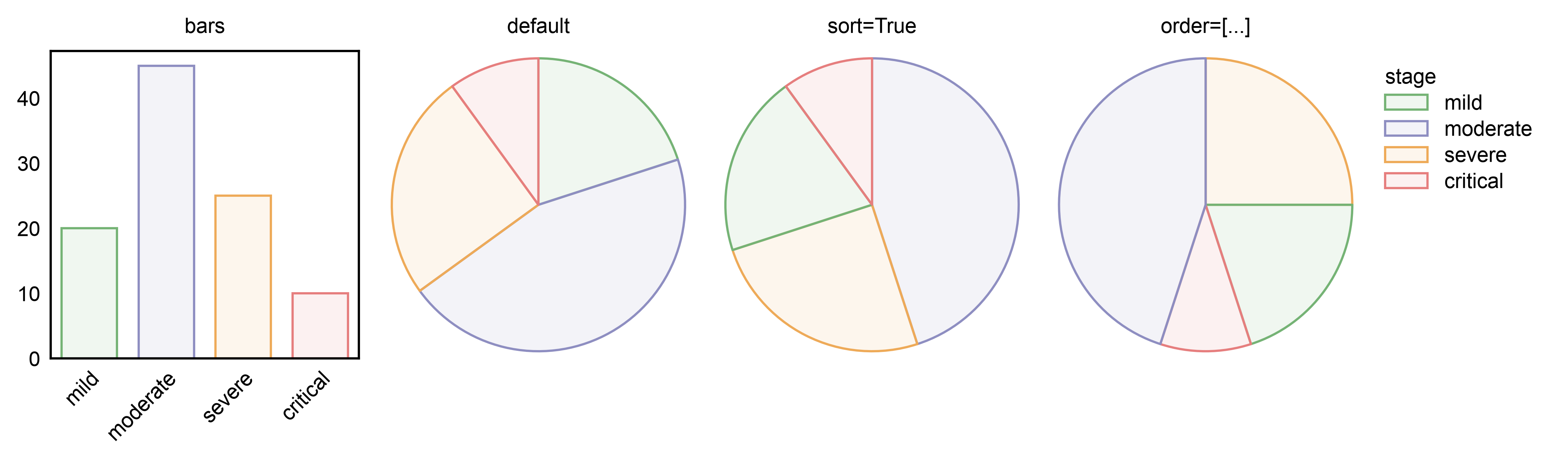 bars, default, sort=True, order=[...]