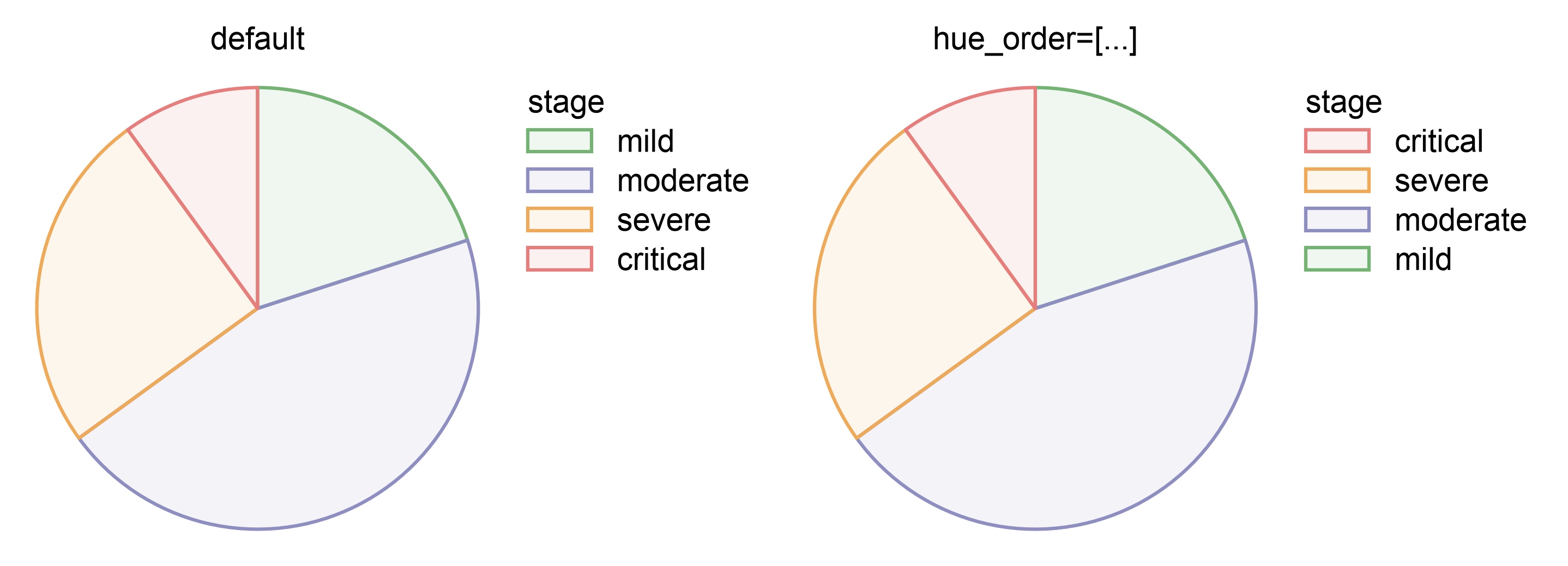 default, hue_order=[...]