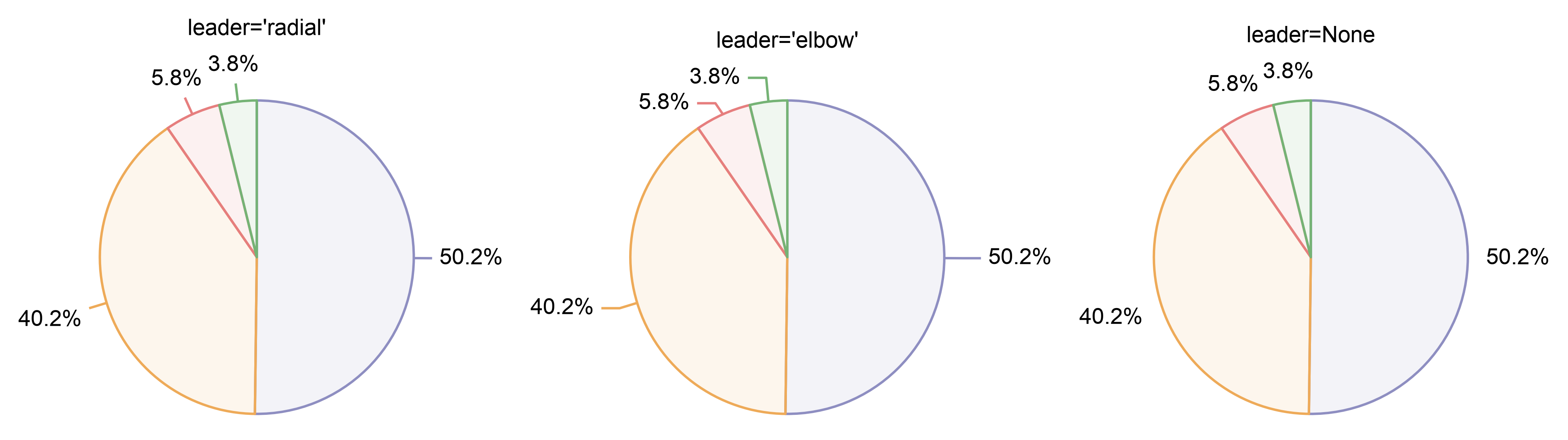 leader='radial', leader='elbow', leader=None