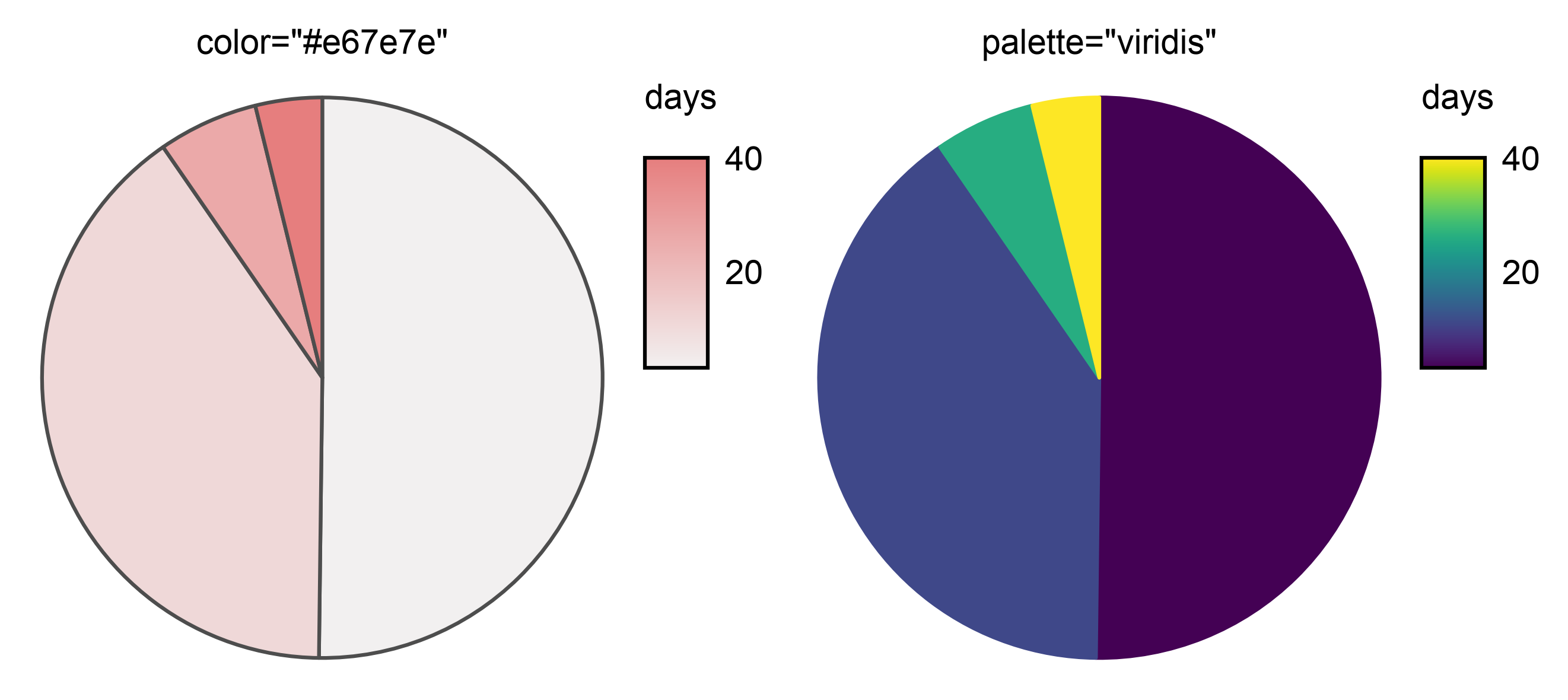color=