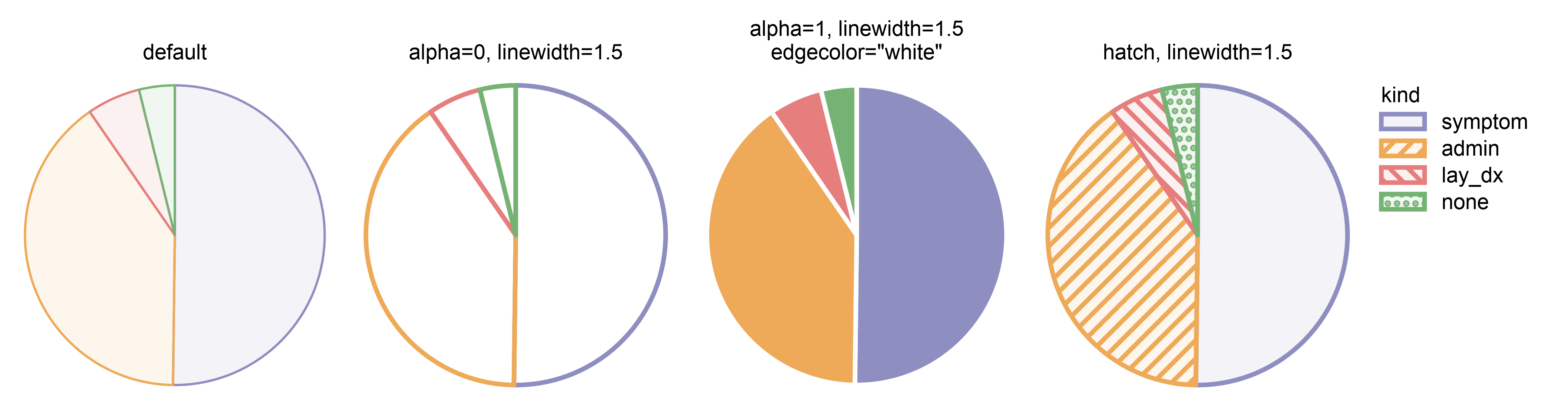 default, alpha=0, linewidth=1.5, alpha=1, linewidth=1.5 edgecolor=